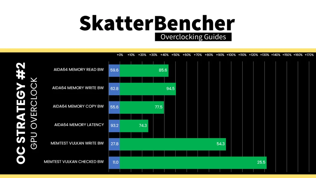 radeon graphics (ryzen 9000) gpu overclock memory performance speedup