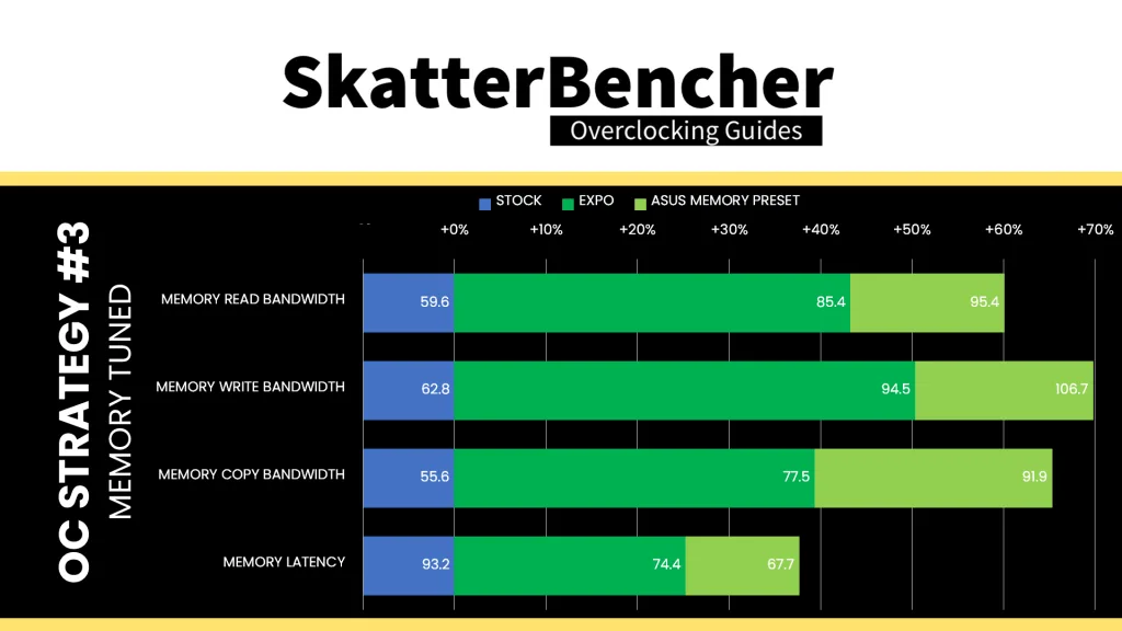 amd radeon graphics (ryzen 9000) memory tuned aida64 performance improvement