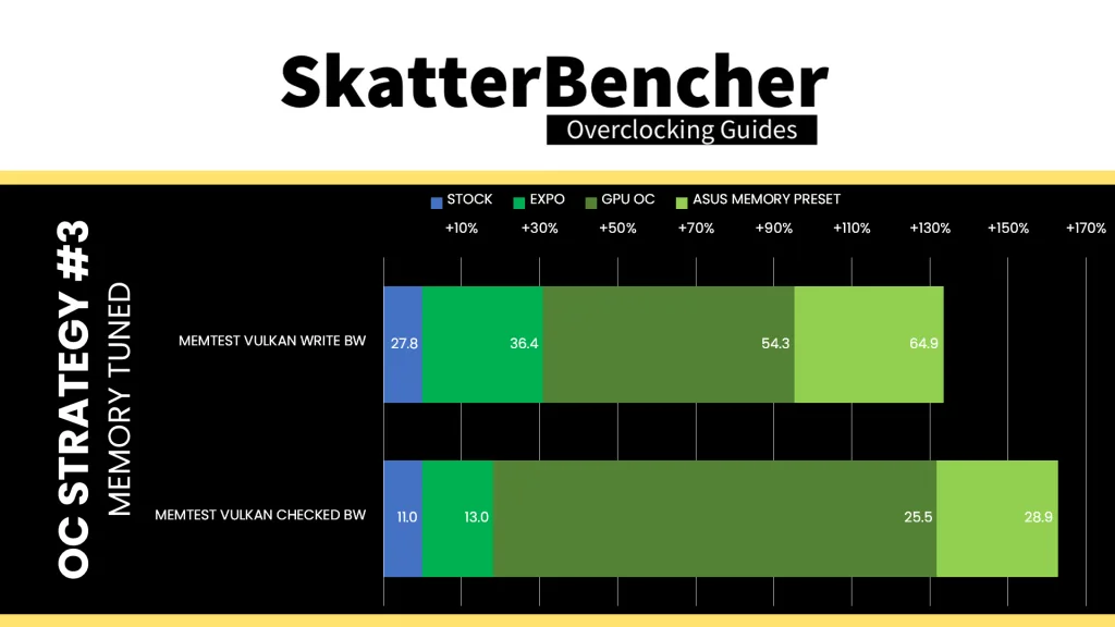 amd radeon graphics (ryzen 9000) memory tuned memtest vulkan performance improvement