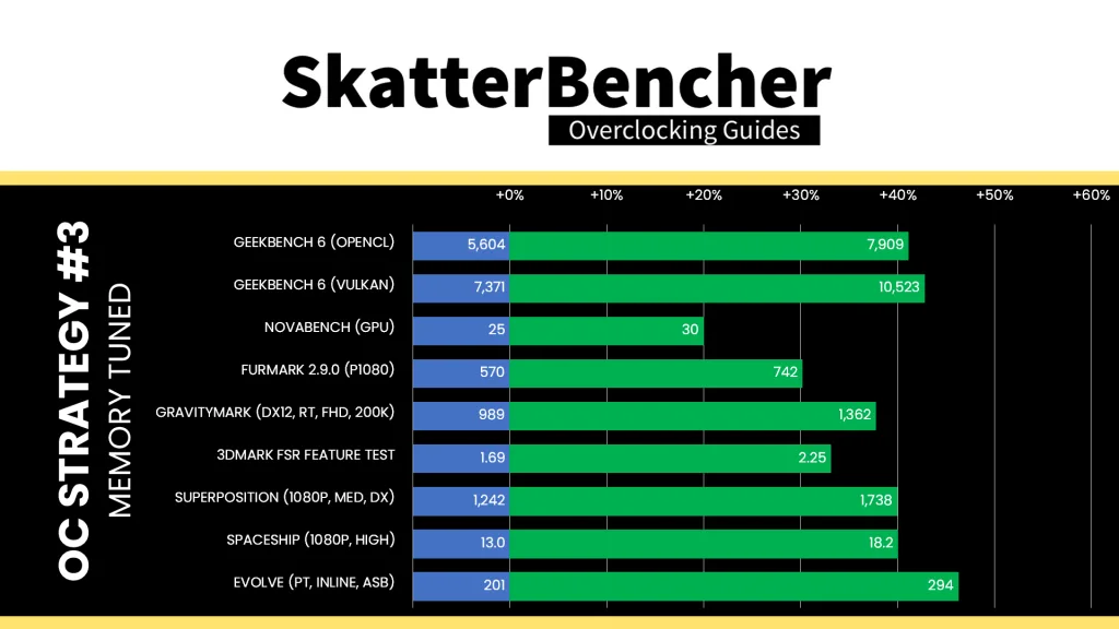 amd radeon graphics (ryzen 9000) memory tuned benchmark performance speedup