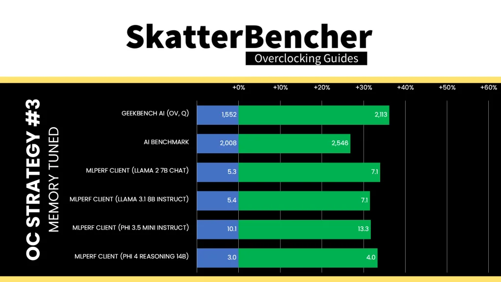 amd radeon graphics (ryzen 9000) memory tuned ai performance speedup