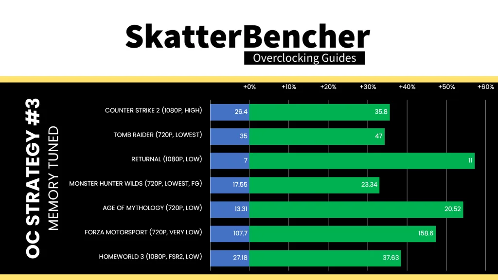 amd radeon graphics (ryzen 9000) memory tuned game performance speedup