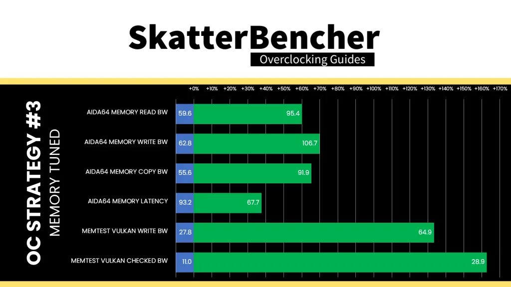 amd radeon graphics (ryzen 9000) memory tuned memory performance speedup