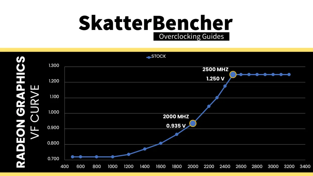 amd radeon graphics (ryzen 9000) voltage frequency curve