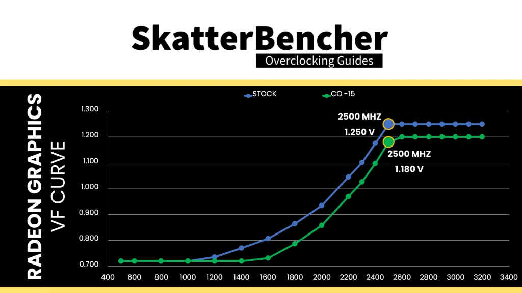 amd radeon graphics (ryzen 9000) voltage frequency curve curve optimizer