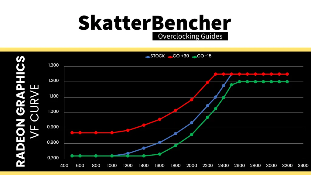 amd radeon graphics (ryzen 9000) voltage frequency curve positive curve optimizer