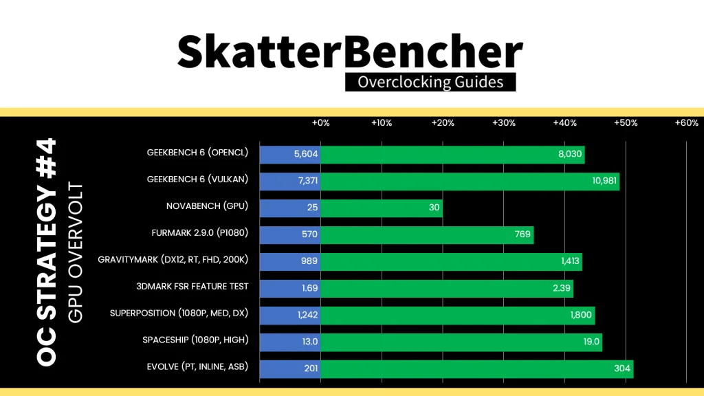 amd radeon graphics ambient overclock benchmark performance improvement