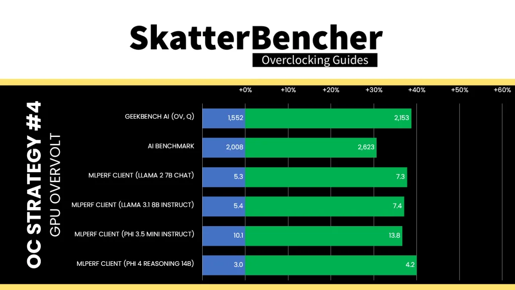 amd radeon graphics ambient overclock AI performance improvement