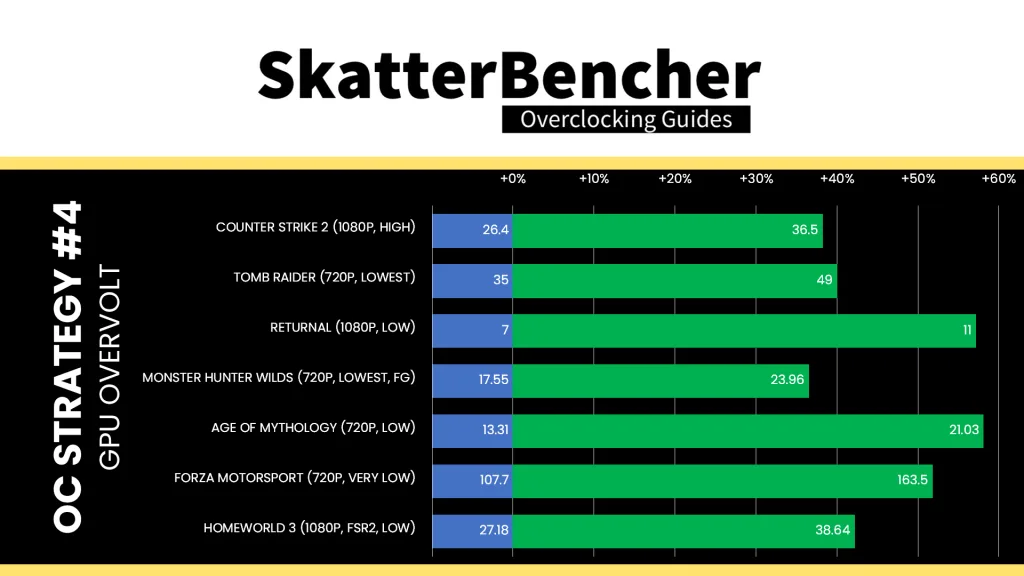 amd radeon graphics ambient overclock game performance improvement