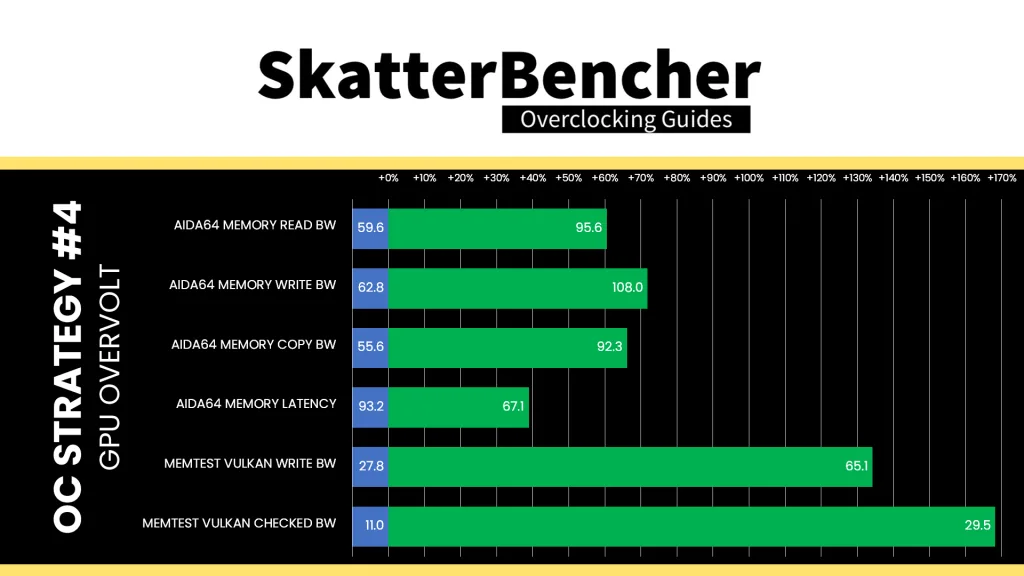 amd radeon graphics ambient overclock memory performance improvement