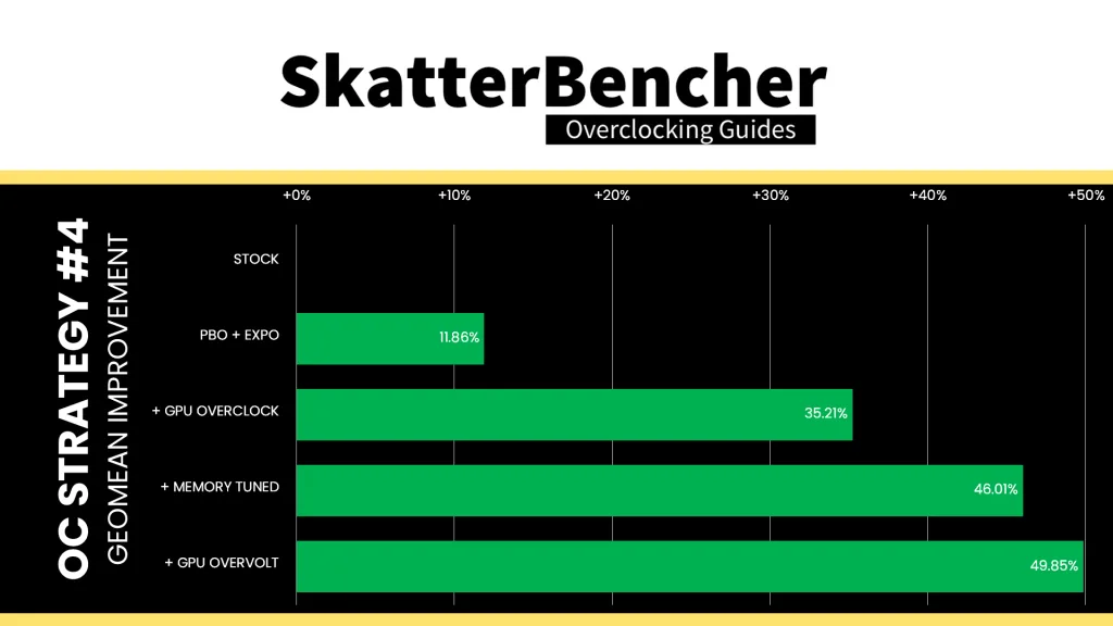 amd radeon graphics ambient overclock geomean performance improvement