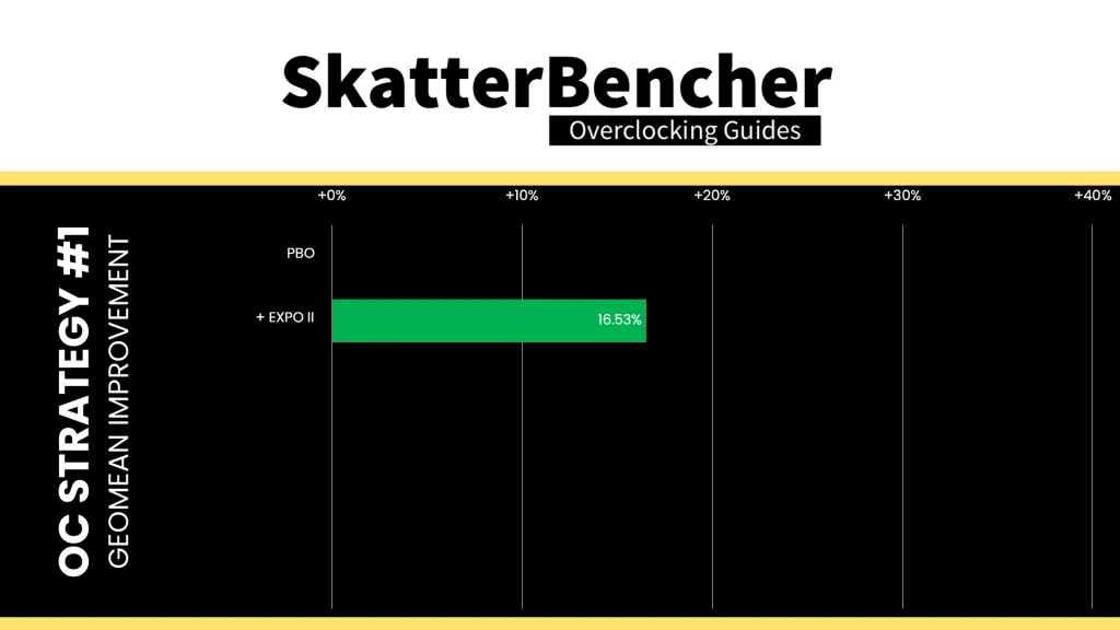 ryzen 9 9900x apacer nox rgb ddr5-6800 2x16gb docp II geomean performance