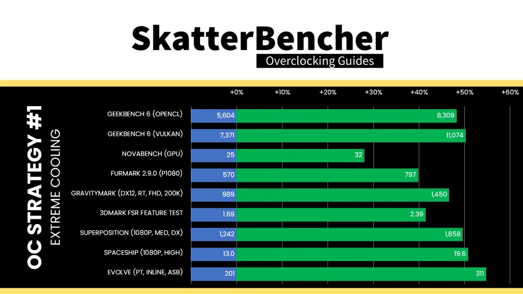 amd radeon graphics extreme overclock 3180 mhz benchmark performance improvement