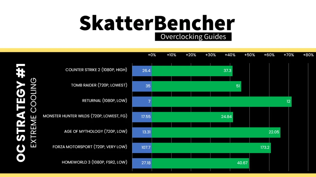 amd radeon graphics extreme overclock 3180 mhz AI performance improvement