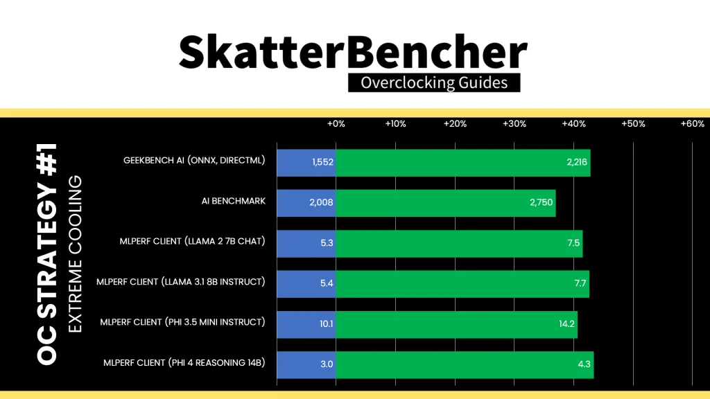 amd radeon graphics extreme overclock 3180 mhz game performance improvement