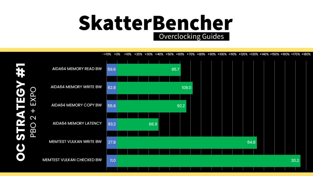 amd radeon graphics extreme overclock 3180 mhz memory performance improvement