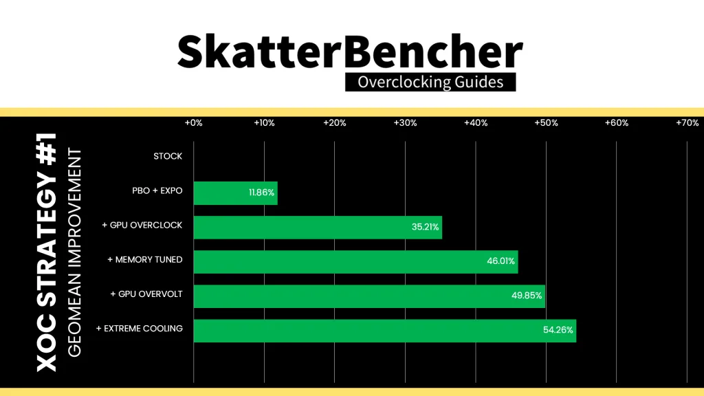 amd radeon graphics extreme overclock 3180 mhz geomean performance improvement