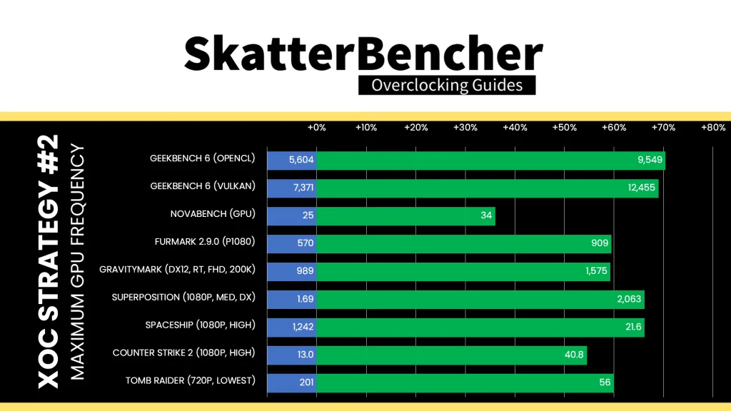 AMD Radeon Graphics extreme overclock benchmark performance