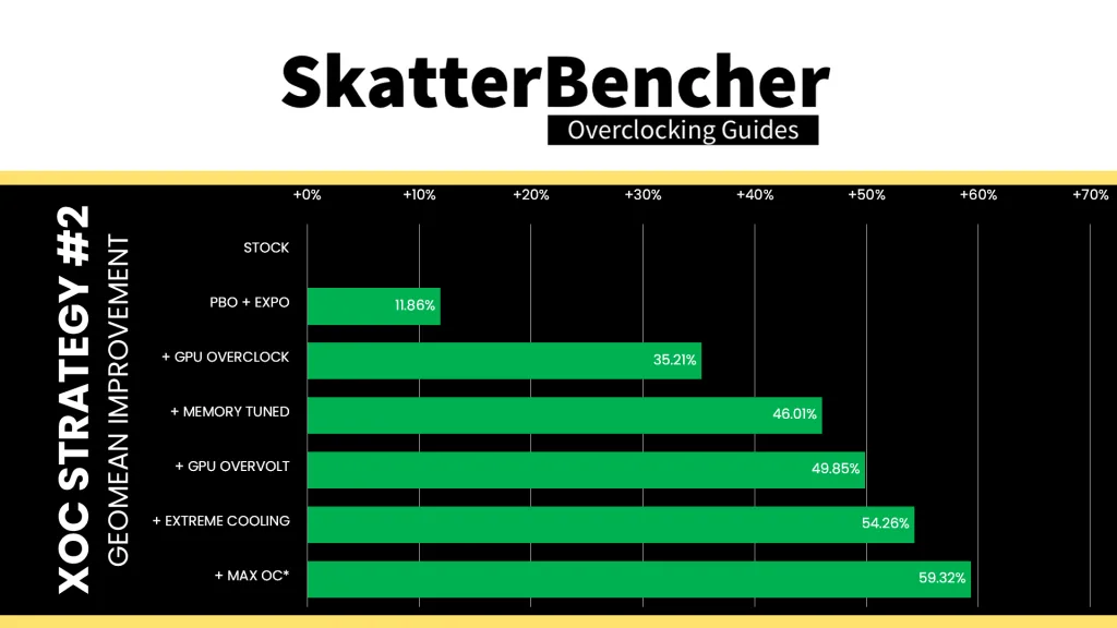AMD Radeon Graphics extreme overclock geomean performance