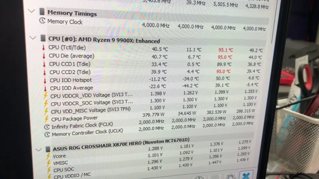 amd ryzen 9 9900x 380w occt avx2 package power