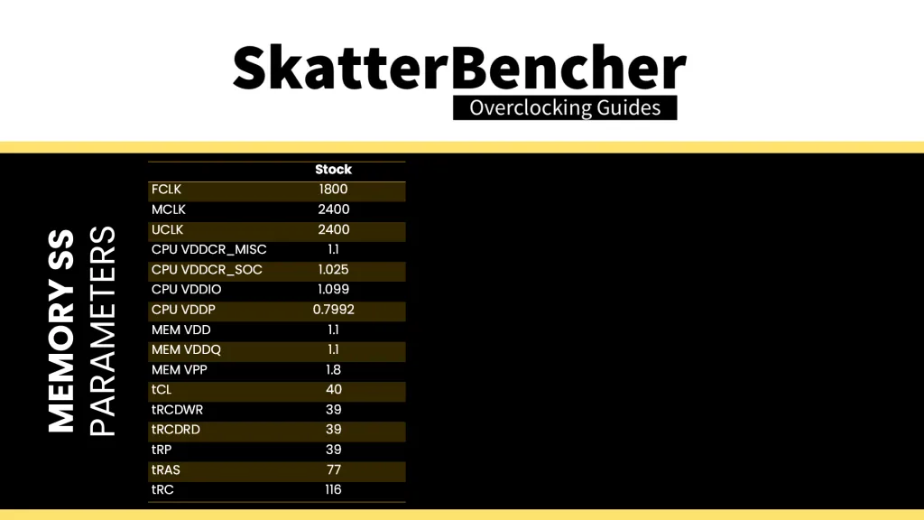 apacer nox rgb ddr5-6800 2x16gb stock specification