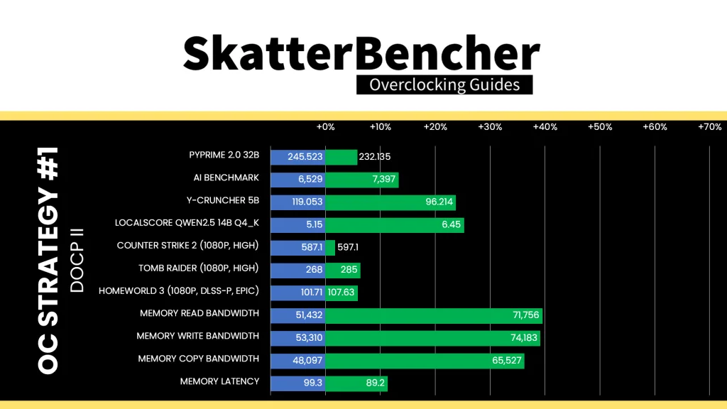 apacer nox rgb ddr5-6800 4x16gb docp II performance