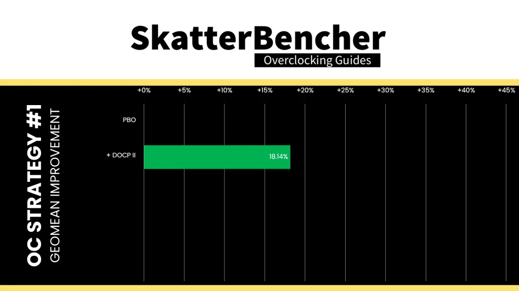 apacer nox rgb ddr5-6800 4x16gb docp II geomean