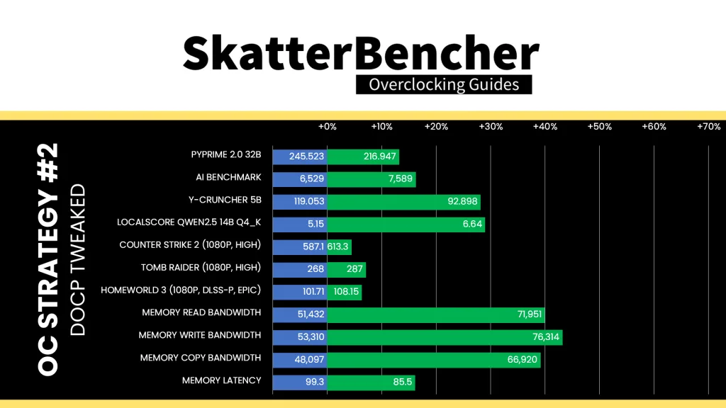 apacer nox rgb ddr5-6800 4x16gb docp tweaked performance