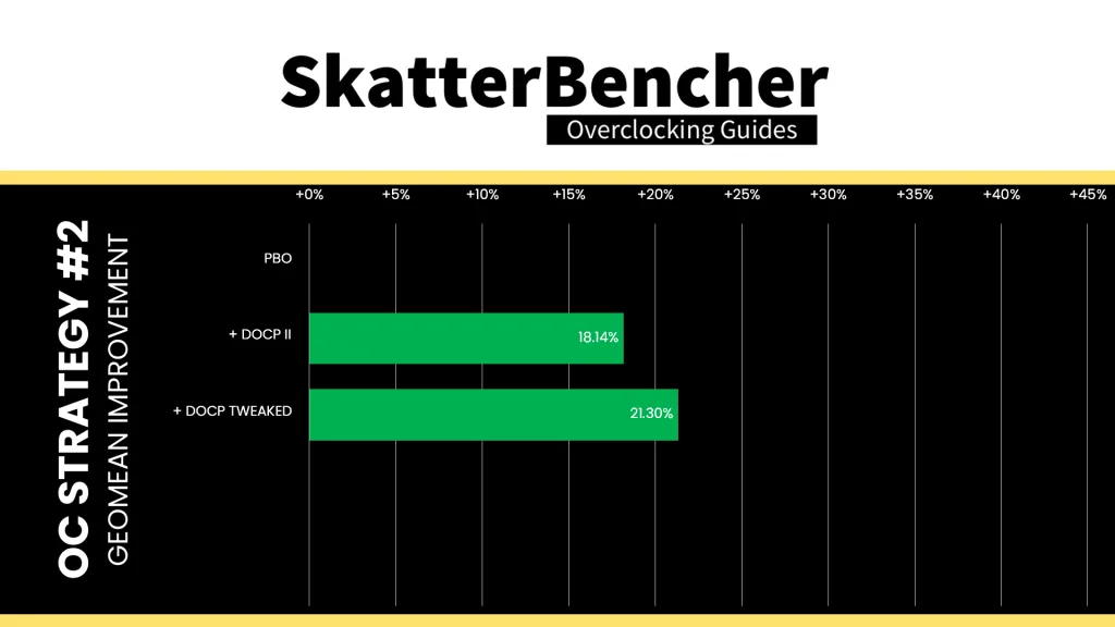 apacer nox rgb ddr5-6800 4x16gb docp tweaked geomean