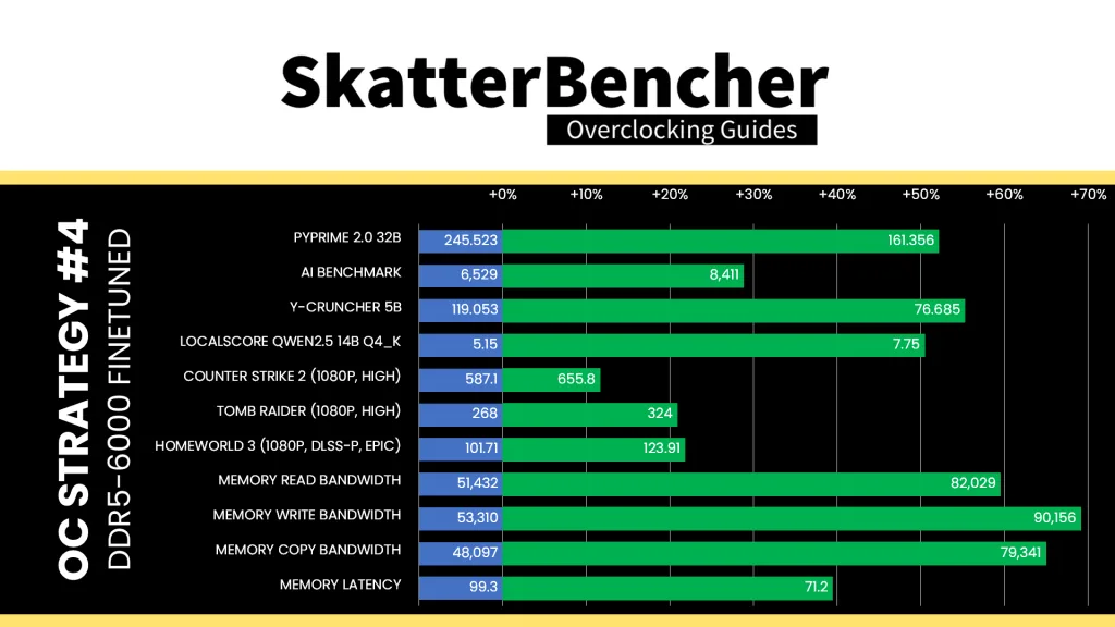 apacer nox rgb ddr5-6800 4x16gb ddr5-6000 tuned performance