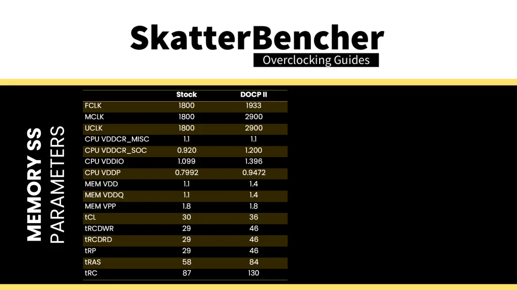 apacer nox rgb ddr5-6800 4x16gb docp II settings