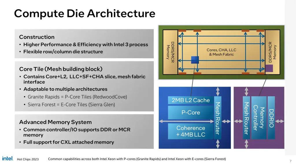 intel granite rapids compute die architecture