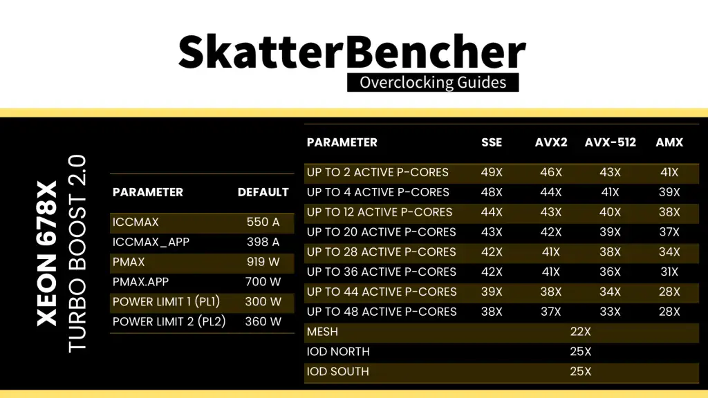intel xeon 678x turbo boost 2.0 parameters