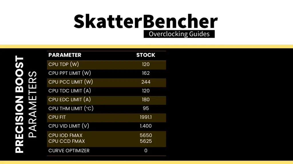 9850x3d stock precision boost 2 settings