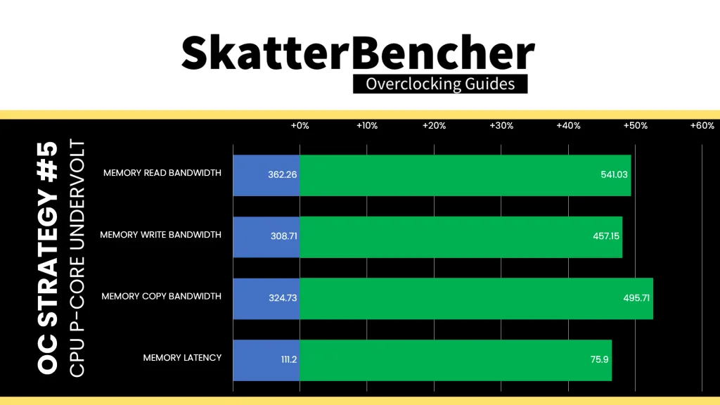 intel xeon 678x undervolt aida64 performance