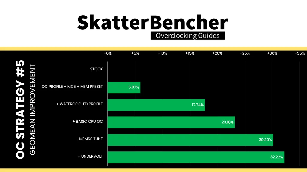 intel xeon 678x undervolt geomean performance speedup