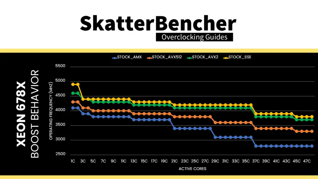 intel xeon 678x default frequency