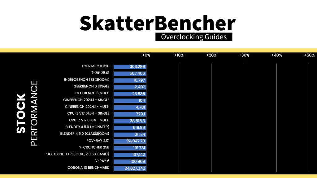intel xeon 678x default benchmark performance