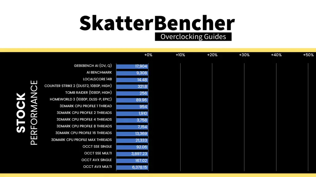 intel xeon 678x default game performance