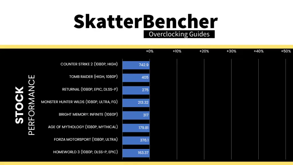 9850x3d stock game performance