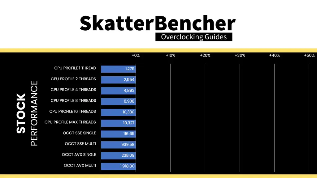 9850x3d stock cpu profile & occt performance