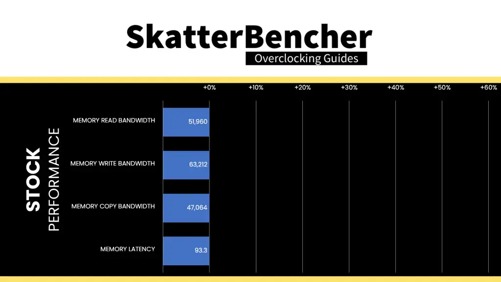 9850x3d stock aida64 performance