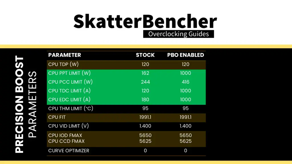 9850x3d pbo enabled settings