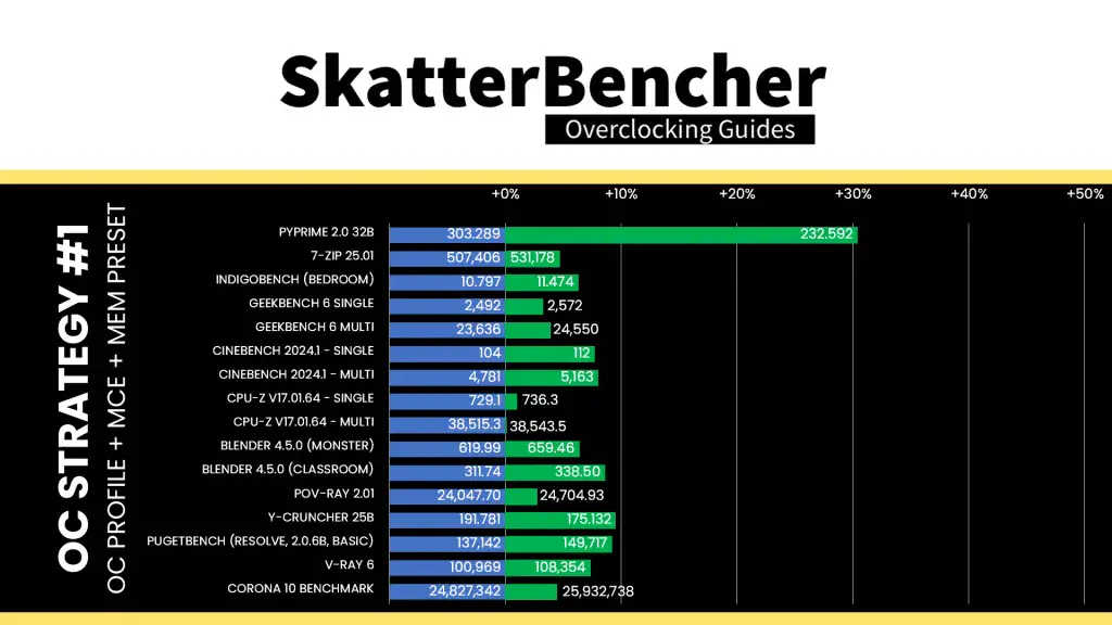 intel xeon 678x mce benchmark performance