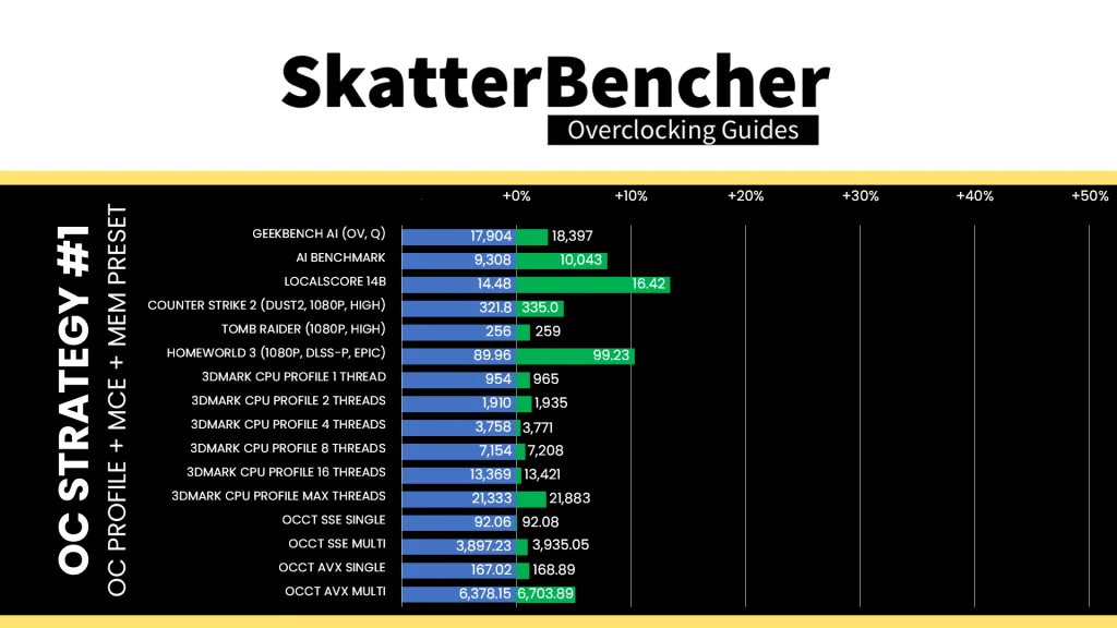 intel xeon 678x mce game performance