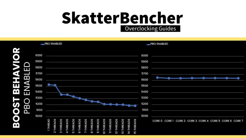 9850x3d pbo enabled boost curve