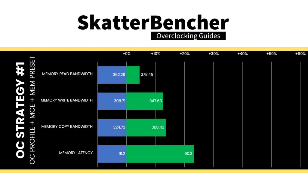 intel xeon 678x mce aida64 performance