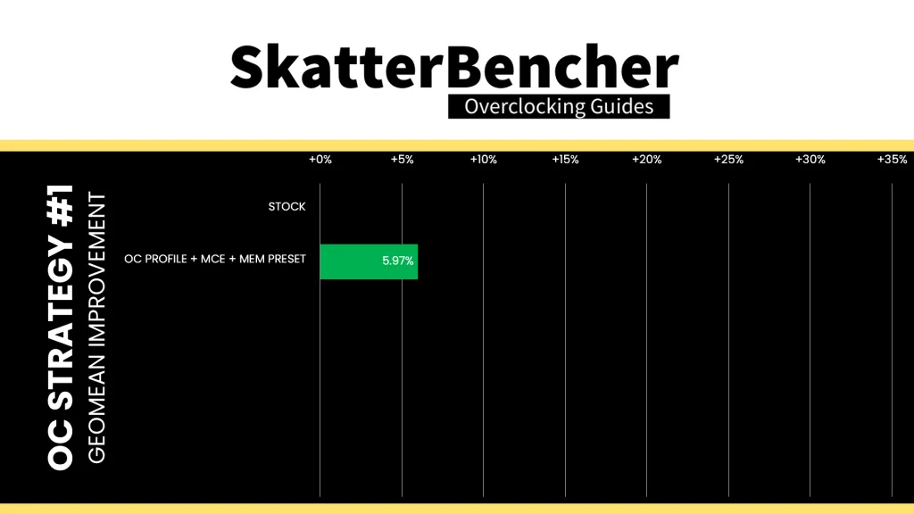 intel xeon 678x mce geomean performance speedup