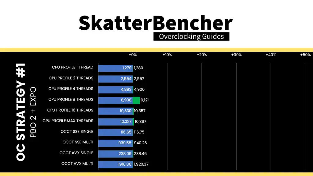 9850x3d pbo enabled cpu profile performance