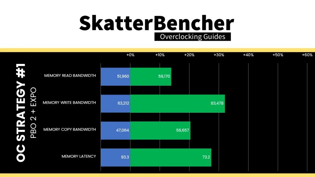 9850x3d pbo enabled aida64 performance